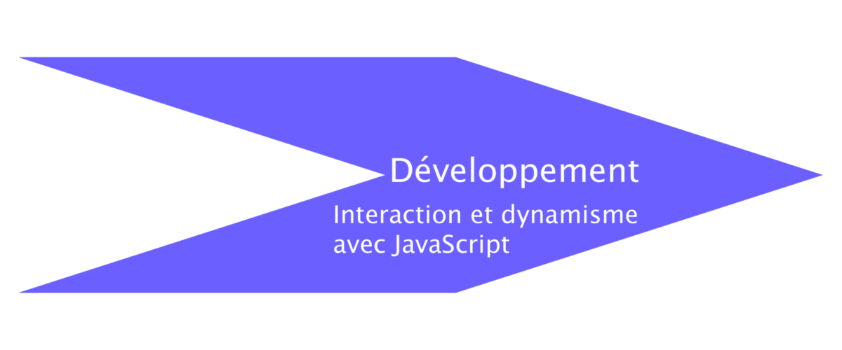 Interaction et dynamisme avec JavaScript