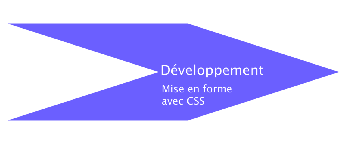 Mise en forme avec CSS
