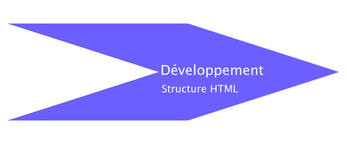 Structure HTML